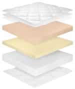 Kindermatras - Traagschuim - 14 cm - H1/ H2Kindermatras