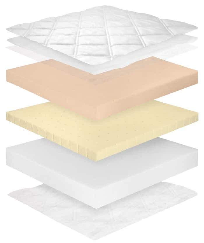 Kindermatras - Traagschuim - 14 cm - H1/ H2Kindermatras